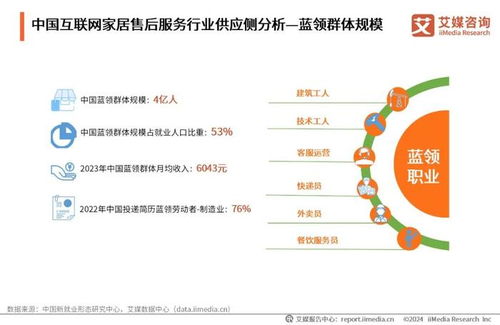 2024年中國互聯(lián)網(wǎng)家居售后服務市場發(fā)展白皮書