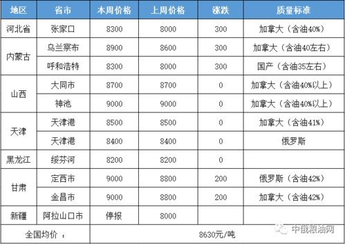 國內亞麻籽及產品┃一周交易綜述及后市分析 2021年第43周